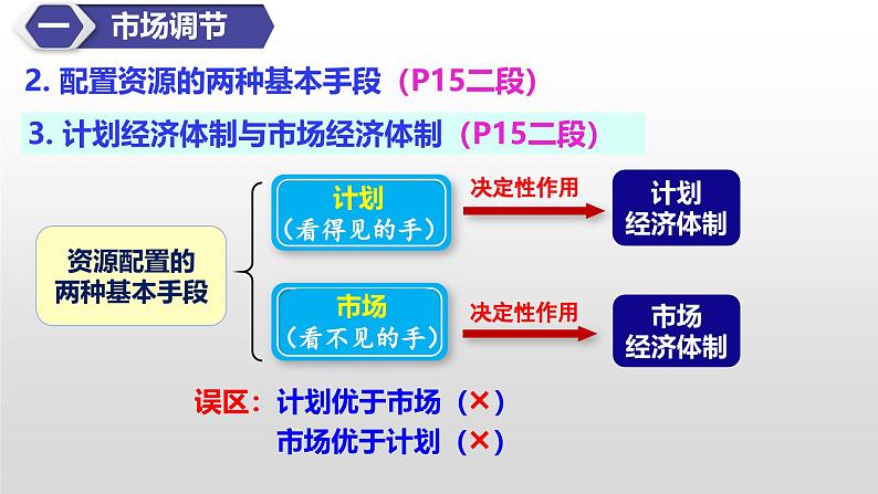 2.1 充分发挥市场在资源配置中的决定性作用 课件-2024-2025学年高中政治统编版必修二经济与社会第8页