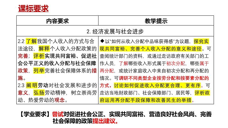 4.1 我国的个人收入分配 课件-2024-2025学年高中政治统编版必修二经济与社会第1页