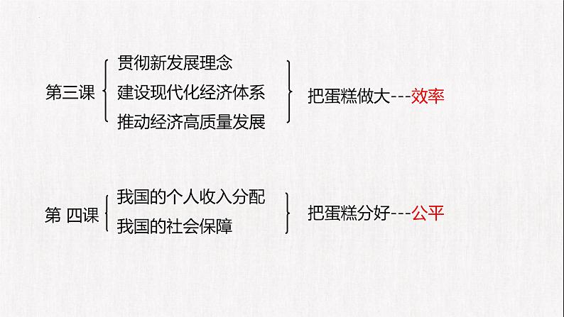 4.1我国的个人收入分配 课件-2024-2025学年高中政治统编版必修二经济与社会第1页