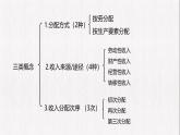 4.1我国的个人收入分配 课件-2024-2025学年高中政治统编版必修二经济与社会