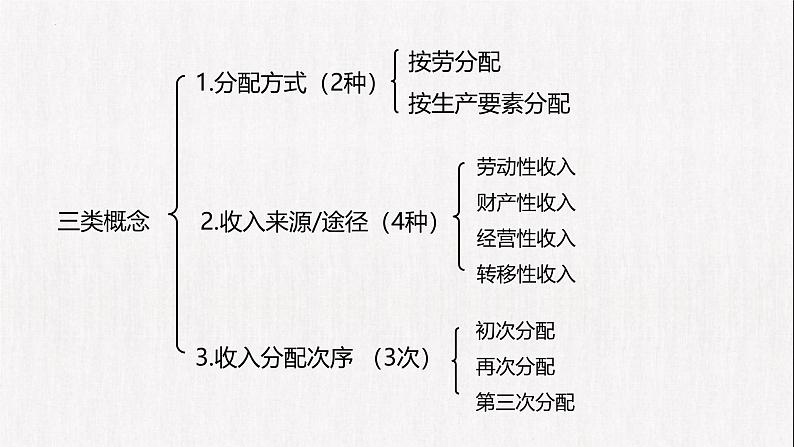 4.1我国的个人收入分配 课件-2024-2025学年高中政治统编版必修二经济与社会第4页