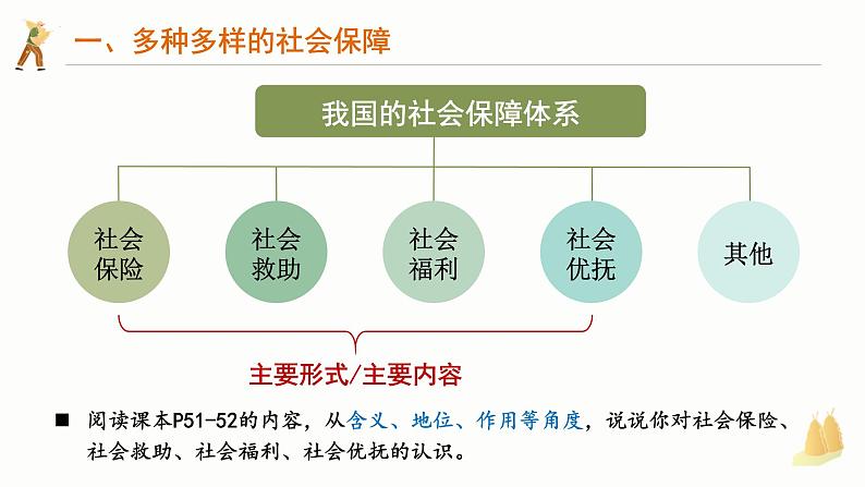 4.2我国的社会保障 课件-2024-2025学年高中政治统编版必修二经济与社会07