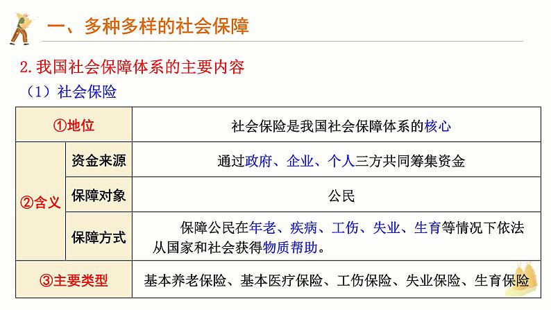 4.2我国的社会保障 课件-2024-2025学年高中政治统编版必修二经济与社会08