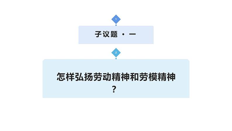 综合探究二 践行社会责任 促进社会进步 课件-2024-2025学年高中政治统编版必修二经济与社会第3页