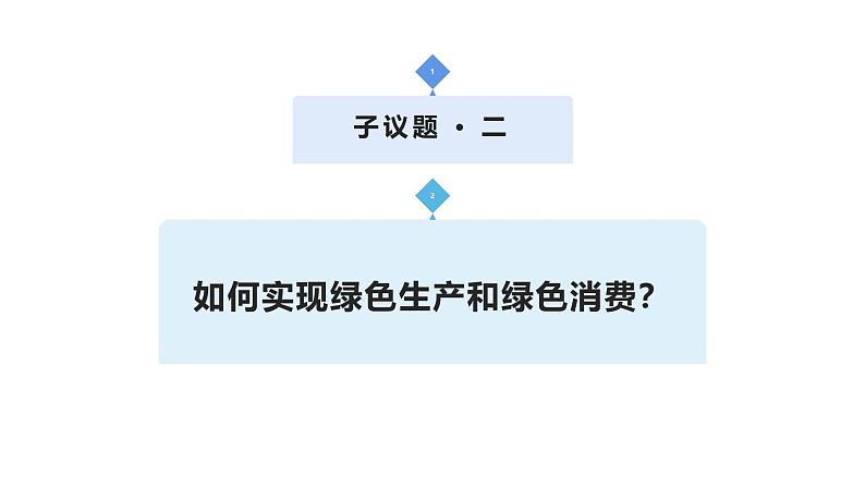 综合探究二 践行社会责任 促进社会进步 课件-2024-2025学年高中政治统编版必修二经济与社会第6页