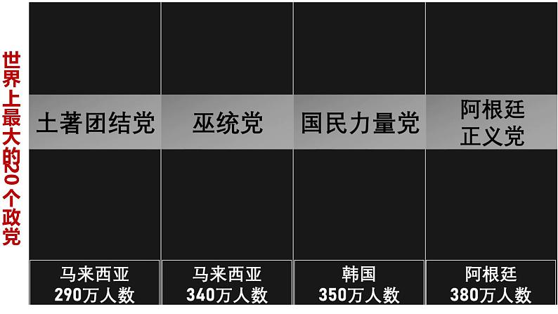 1.3 政党和利益集团 课件-2024-2025学年高中政治统编版选择性必修一当代国际政治与经济06