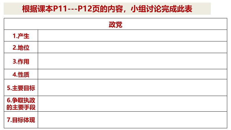 1.3 政党和利益集团 课件-2024-2025学年高中政治统编版选择性必修一当代国际政治与经济08