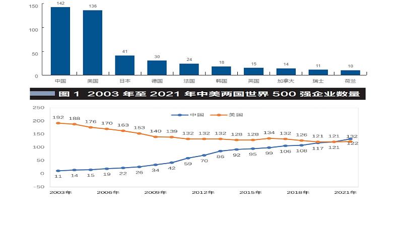 6.2 日益开放的世界经济 课件-2024-2025学年高中政治统编版选择性必修一当代国际政治与经济第3页