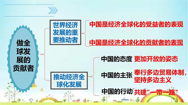 7.2做全球发展的贡献者课件-2024-2025学年高中政治统编版选择性必修一当代国际政治与经济第1页