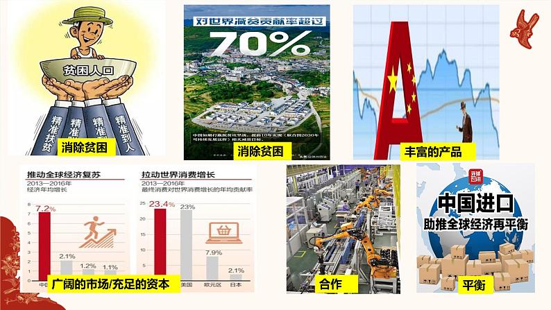 7.2做全球发展的贡献者课件-2024-2025学年高中政治统编版选择性必修一当代国际政治与经济第7页