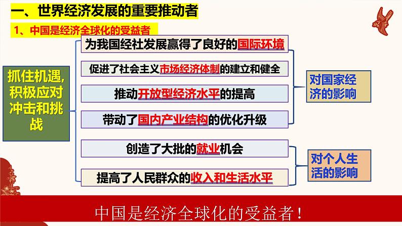 7.2做全球发展的贡献者课件-2024-2025学年高中政治统编版选择性必修一当代国际政治与经济第8页