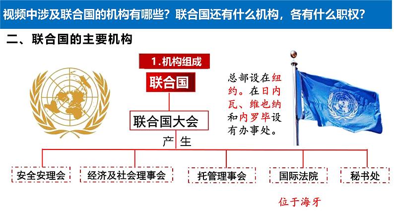 8.2 联合国 课件-2024-2025学年学年高中政治统编版选择性必修一当代国际政治与经济07