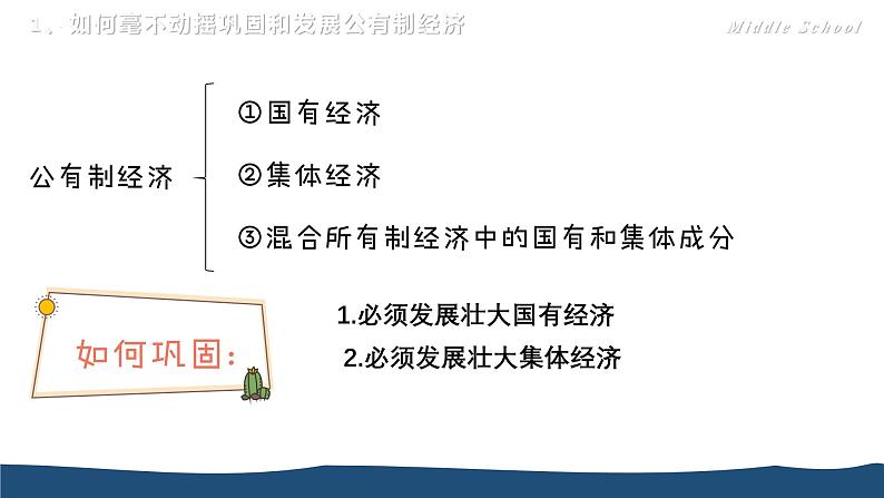 1.2 坚持”两个毫不动摇“ 课件-2024-2025学年高中政治统编版必修二经济与社会第4页