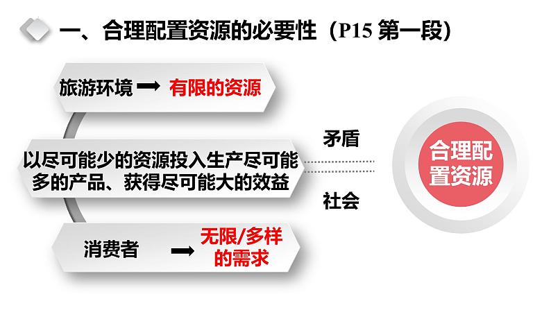 2.1充分发挥市场在资源配置中的决定性作用 课件-2024-2025学年高中政治统编版必修二经济与社第4页