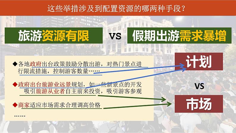 2.1充分发挥市场在资源配置中的决定性作用 课件-2024-2025学年高中政治统编版必修二经济与社第6页