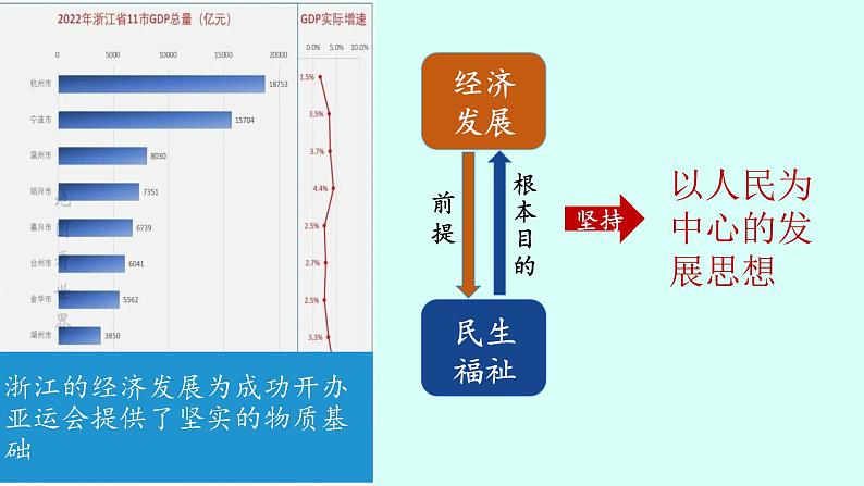 3.1 贯彻新发展理念 课件-2024-2025学年高中政治统编版必修 二经济与社会第4页