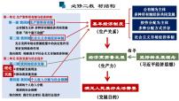 人教统编版必修2 经济与社会坚持新发展理念示范课ppt课件