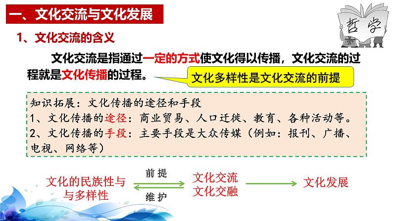 统编版高中政治必修四哲学与文化   8.2  文化交流与文化交融  课件07