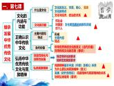 统编版高中政治必修四哲学与文化   第三单元复习——文化传承与文化创新  课件