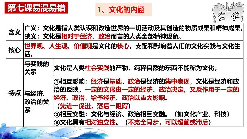 统编版高中政治必修四哲学与文化   第三单元复习——文化传承与文化创新  课件04