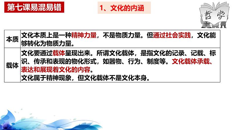 统编版高中政治必修四哲学与文化   第三单元复习——文化传承与文化创新  课件05