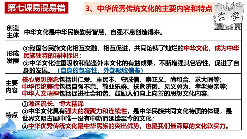 统编版高中政治必修四哲学与文化   第三单元复习——文化传承与文化创新  课件07