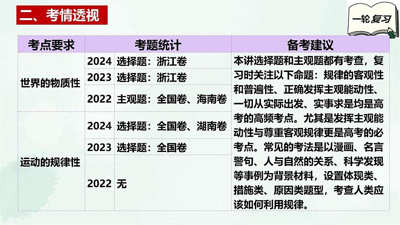 【备战2025年高考】高中政治高考一轮复习  第二课  探究世界的本质  课件04