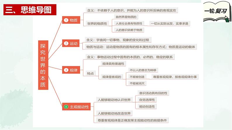 【备战2025年高考】高中政治高考一轮复习  第二课  探究世界的本质  课件05