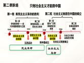 2.2+社会主义制度在中国的确立+课件-2024-2025学年高中政治统编版必修一中国特色社会主义