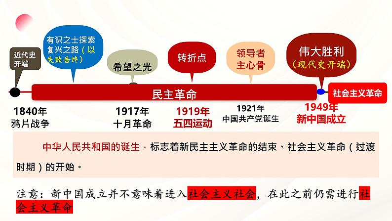 2.2+社会主义制度在中国的确立+课件-2024-2025学年高中政治统编版必修一中国特色社会主义第8页