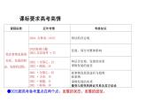 3.2 世界是永恒发展的（教学课件）-高中政治人教统编版必修四