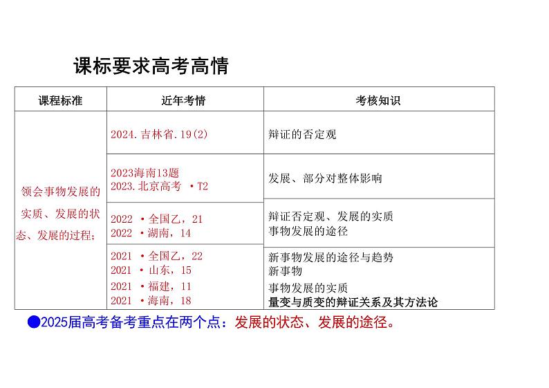 3.2 世界是永恒发展的（教学课件）-高中政治人教统编版必修四第3页