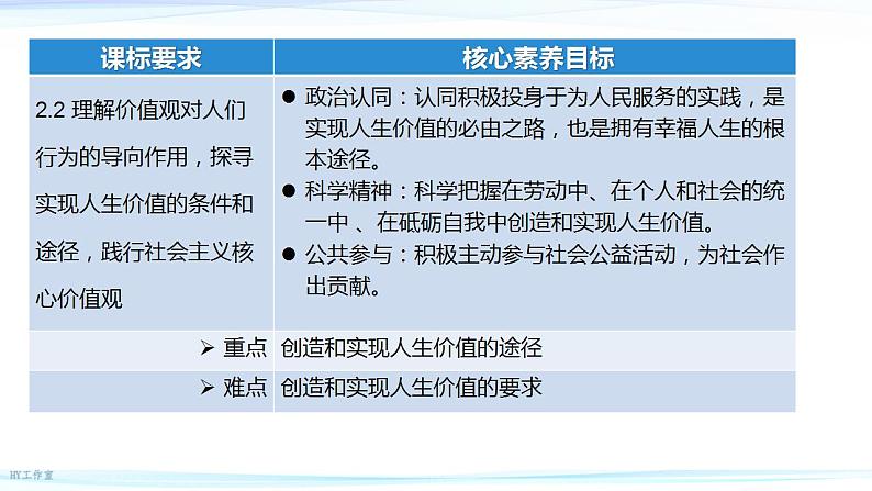 6.3 价值的创造和实现  课件-2024-2025学年高中政治统编版必修四哲学与文化第2页