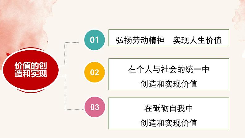 6.3 价值的创造和实现 课件-2024-2025学年高中政治统编版必修四哲学与文化第2页