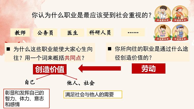 6.3 价值的创造和实现 课件-2024-2025学年高中政治统编版必修四哲学与文化第3页