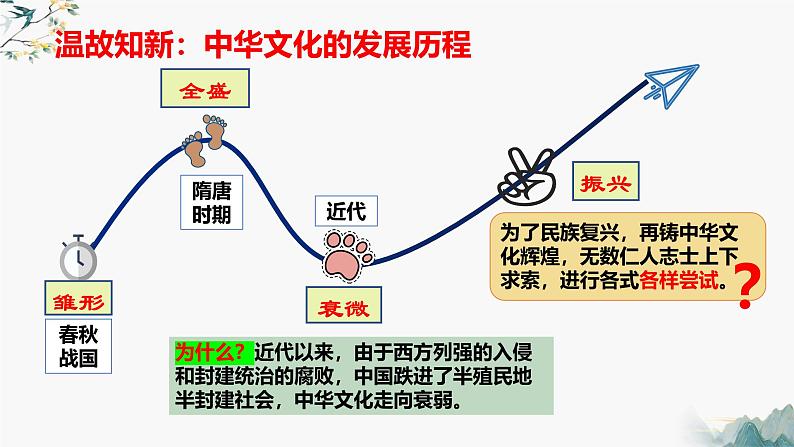 9.1+文化发展的必然选择课件PPT第6页