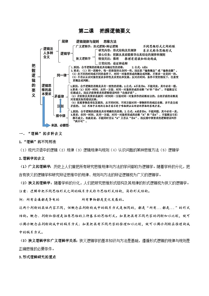 2025届高考政治一轮复习：统编版选择性必修3 《逻辑与思维》知识点考点提纲03