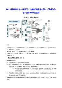 2025届高考政治一轮复习：统编版选择性必修2《法律与生活》知识点考点提纲