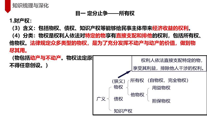 2.1保障各类物权 课件-2024-2025学年高中政治统编版选择性必修二法律与生活第4页