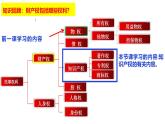 2.2尊重知识产权 课件-2023-2024学年高中政治统编版选择性必修二法律与生活