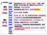 2.2 尊重知识产权 课件-2024-2025学年高中政治统编版选择性必修二法律与生活