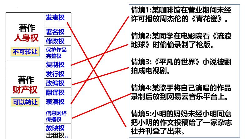 2.2 尊重知识产权 课件-2024-2025学年高中政治统编版选择性必修二法律与生活第7页