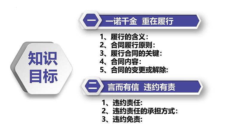 3.2有约必守 违约有责 课件-2024-2025学年高中政治统编版选择性必修二法律与生活第2页