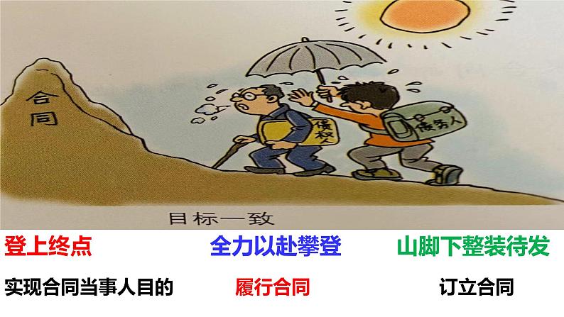 3.2有约必守 违约有责 课件-2024-2025学年高中政治统编版选择性必修二法律与生活第5页