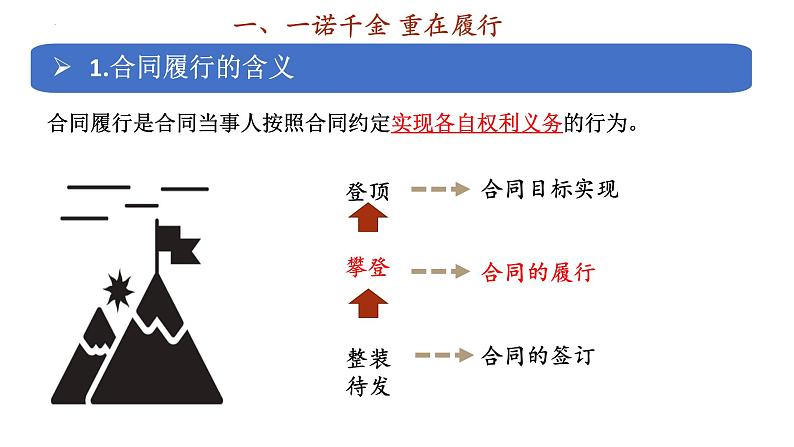 3.2有约必守 违约有责 课件-2024-2025学年高中政治统编版选择性必修2法律与生活第3页