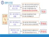 4.1 权利保障 于法有据 课件-2023-2024学年高中政治统编版选择性必修二法律与生活