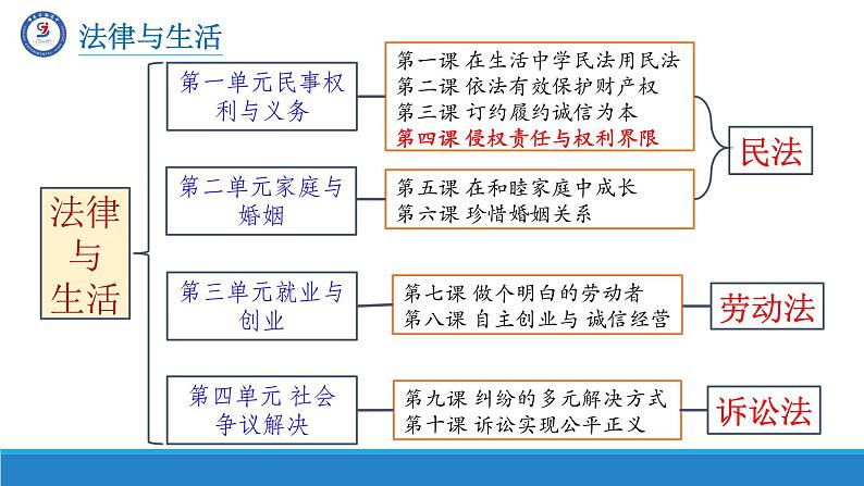 4.1 权利保障 于法有据 课件-2023-2024学年高中政治统编版选择性必修二法律与生活第2页