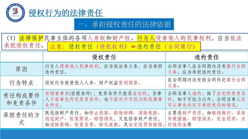 4.1 权利保障 于法有据 课件-2023-2024学年高中政治统编版选择性必修二法律与生活第4页