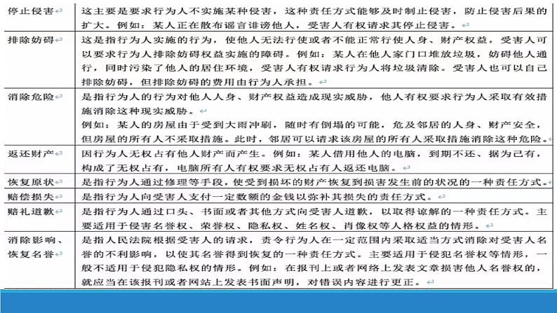 4.1 权利保障 于法有据 课件-2023-2024学年高中政治统编版选择性必修二法律与生活第6页