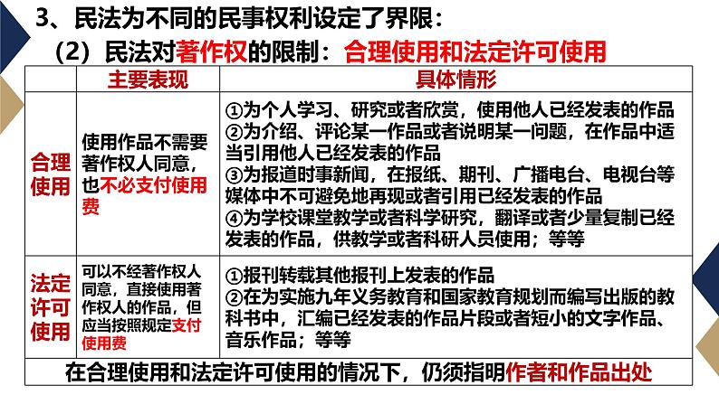 4.2 权利行使 注意界限 课件-2023-2024学年高中政治统编版选择性必修二法律与生活第7页